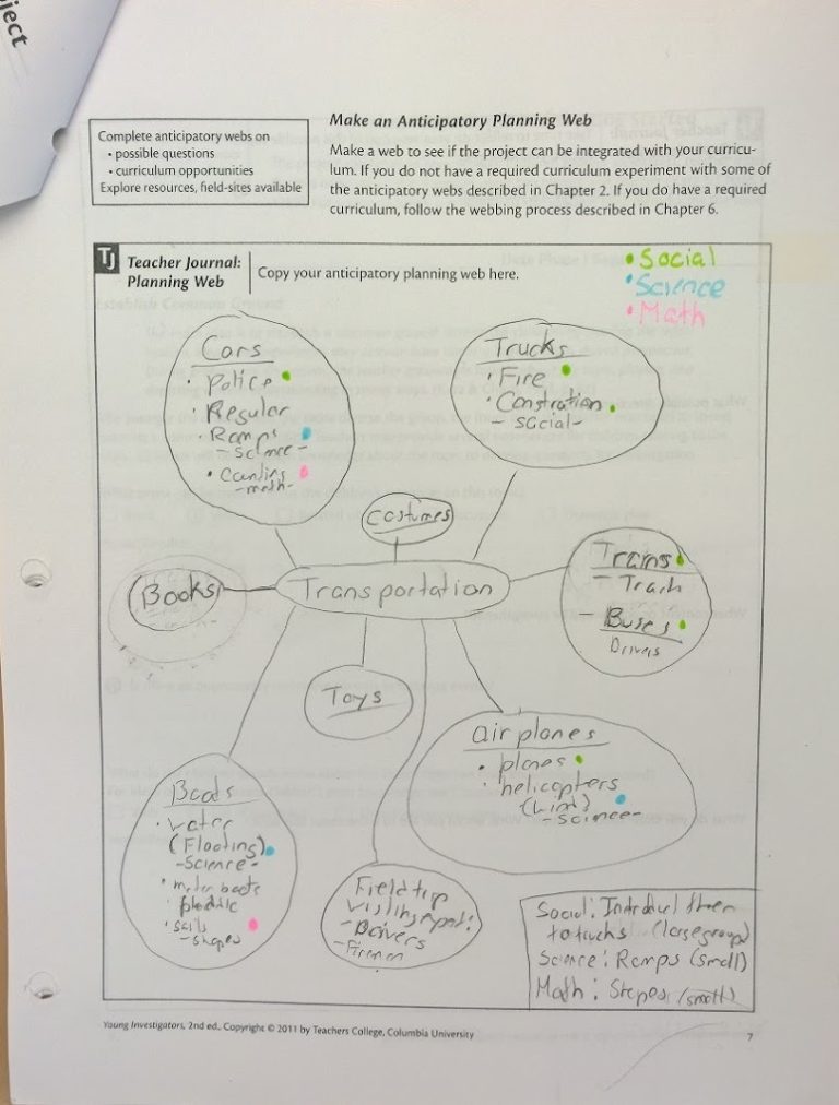 Project Approach Examples – Parent PhD